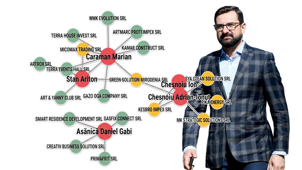 Ionuț Chesnoiu, ex-ministru, ține ascunse afacerile cu un fost ofițer de la „Doi și-un sfert” și un acuzat.